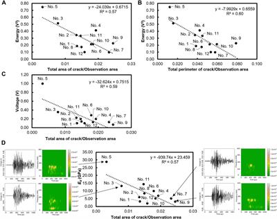 Visualization and evaluation of concrete damage in-service headworks by X-ray CT and non-destructive inspection methods